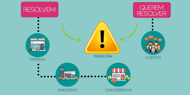 Gestão Empresarial - Gestão empresarial - UOL Economia